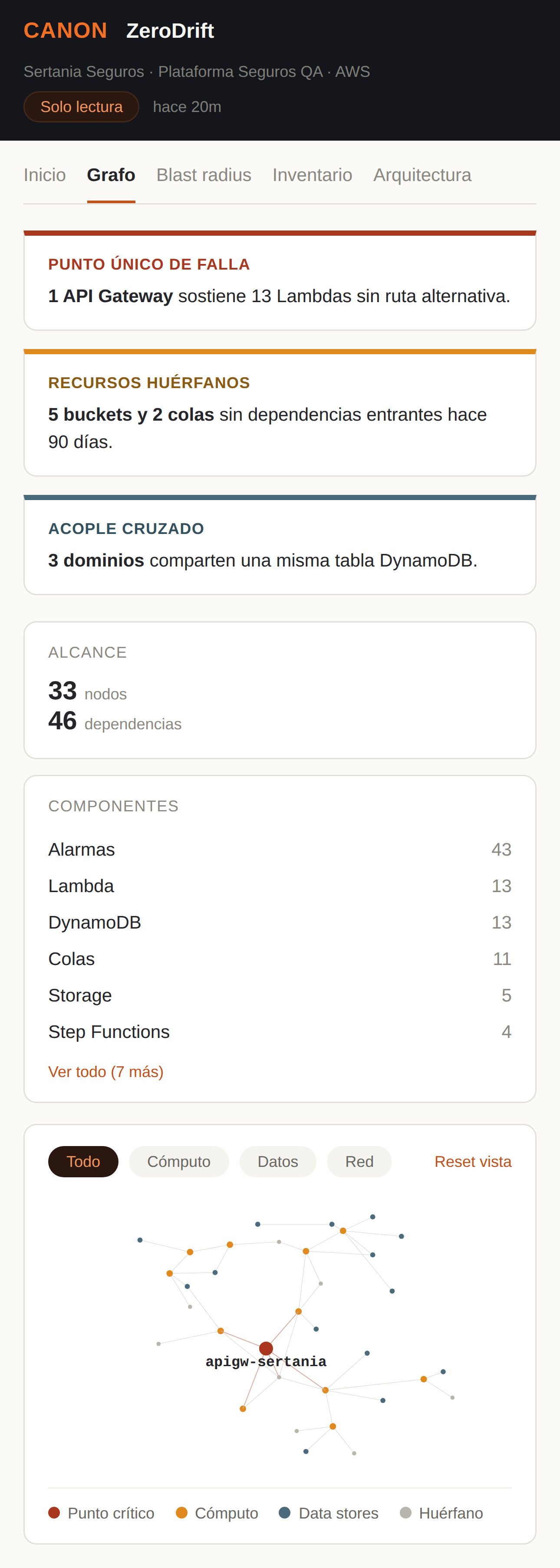 Vista mobile de ZeroDrift con hallazgos de punto único de falla, recursos huérfanos y acople cruzado