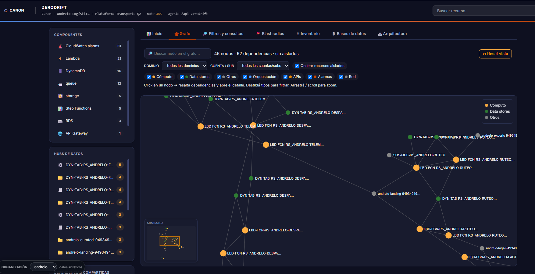 Panel de ZeroDrift con grafo de dependencias de infraestructura y recursos de nube