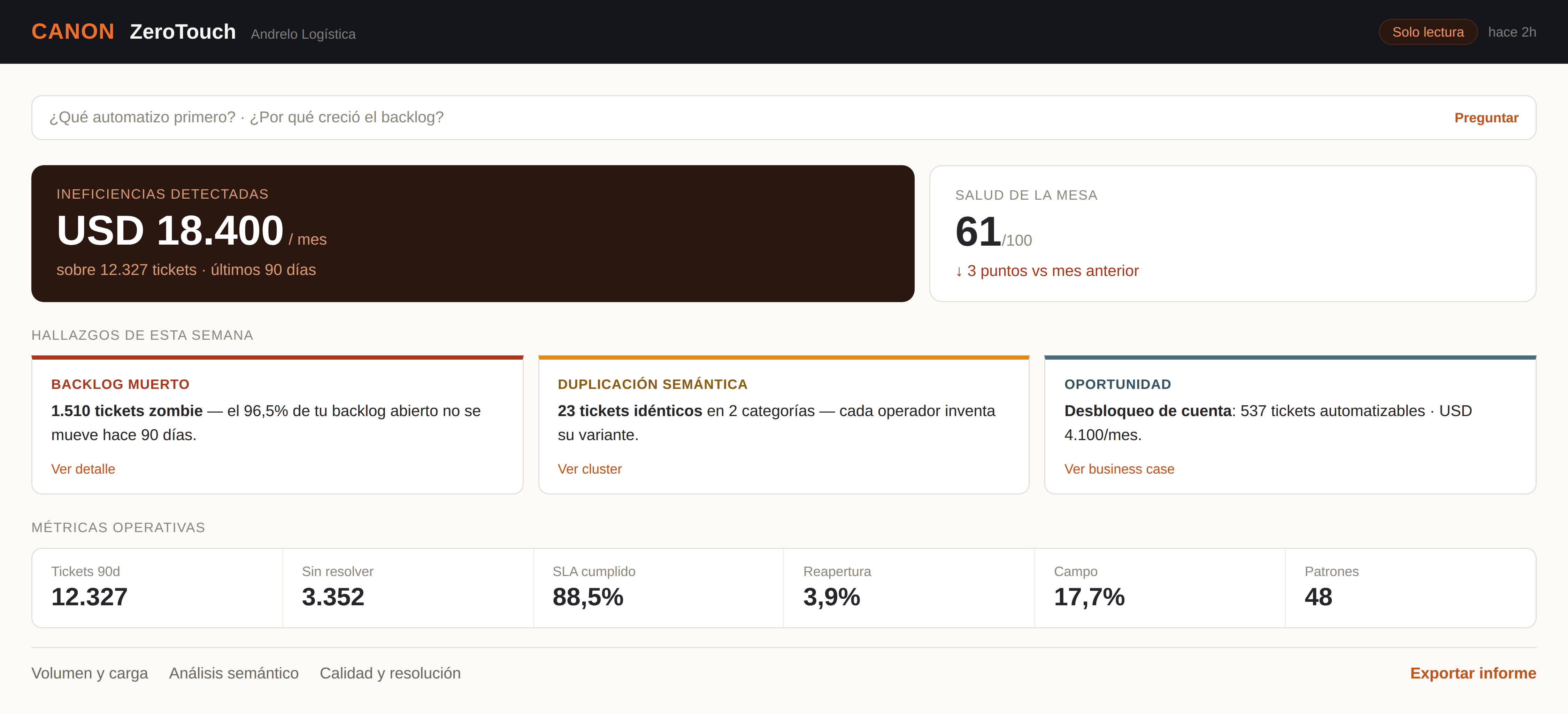 Panel analítico de ZeroTouch con métricas de tickets, hallazgos y datos operativos